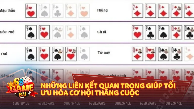 Những liên kết quan trọng giúp tối ưu hóa cơ hội thắng cược trong Mậu Binh