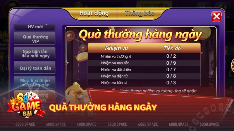 Với việc đăng nhập và hoạt động thường xuyên trên hệ thống, người chơi sẽ nhận được khuyến mãi tặng điểm thưởng theo từng ngày