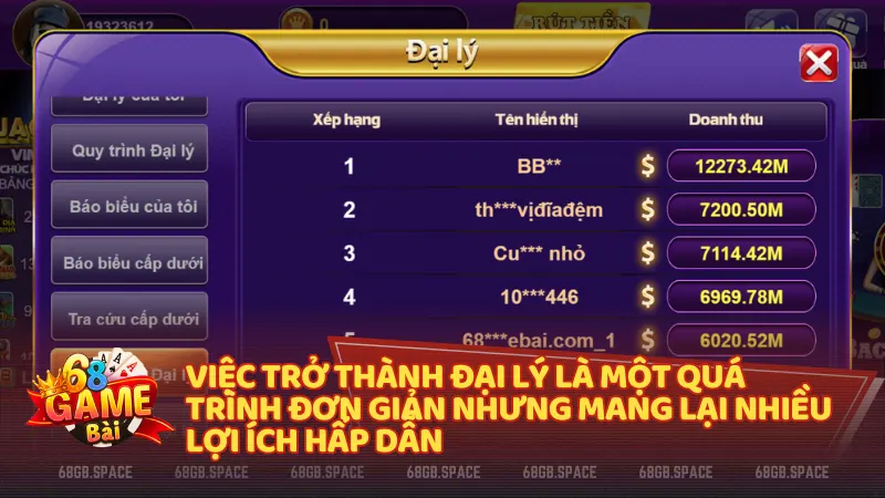 Khi trở thành đại lý của 68 Game Bài, bạn sẽ được hưởng nhiều quyền lợi hấp dẫn